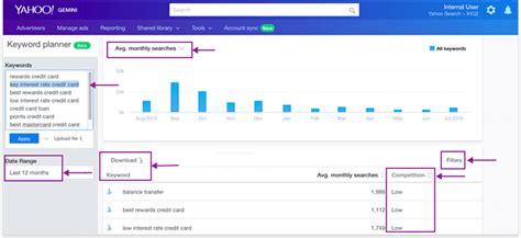 monitor yahoo seo|yahoo keyword research tool.
